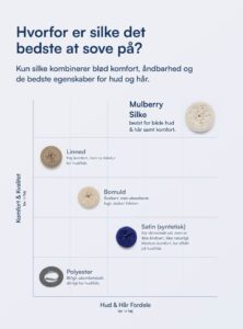 Spannleintuch aus 100 % Maulbeerseide (OEKO-TEX) Beige