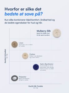 Spannleintuch aus 100 % Maulbeerseide (OEKO-TEX) Dunkelgrau