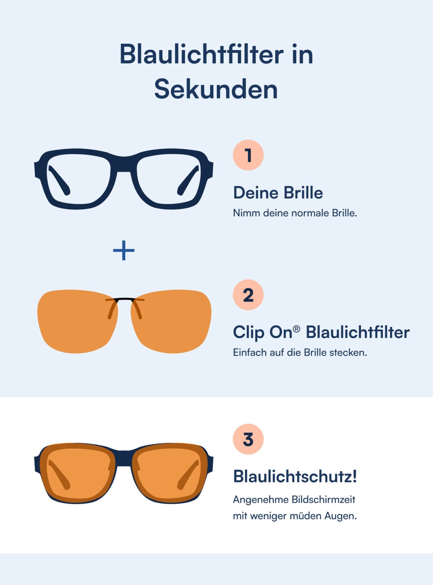 Clip On® Blaulichtfilter für Brillen