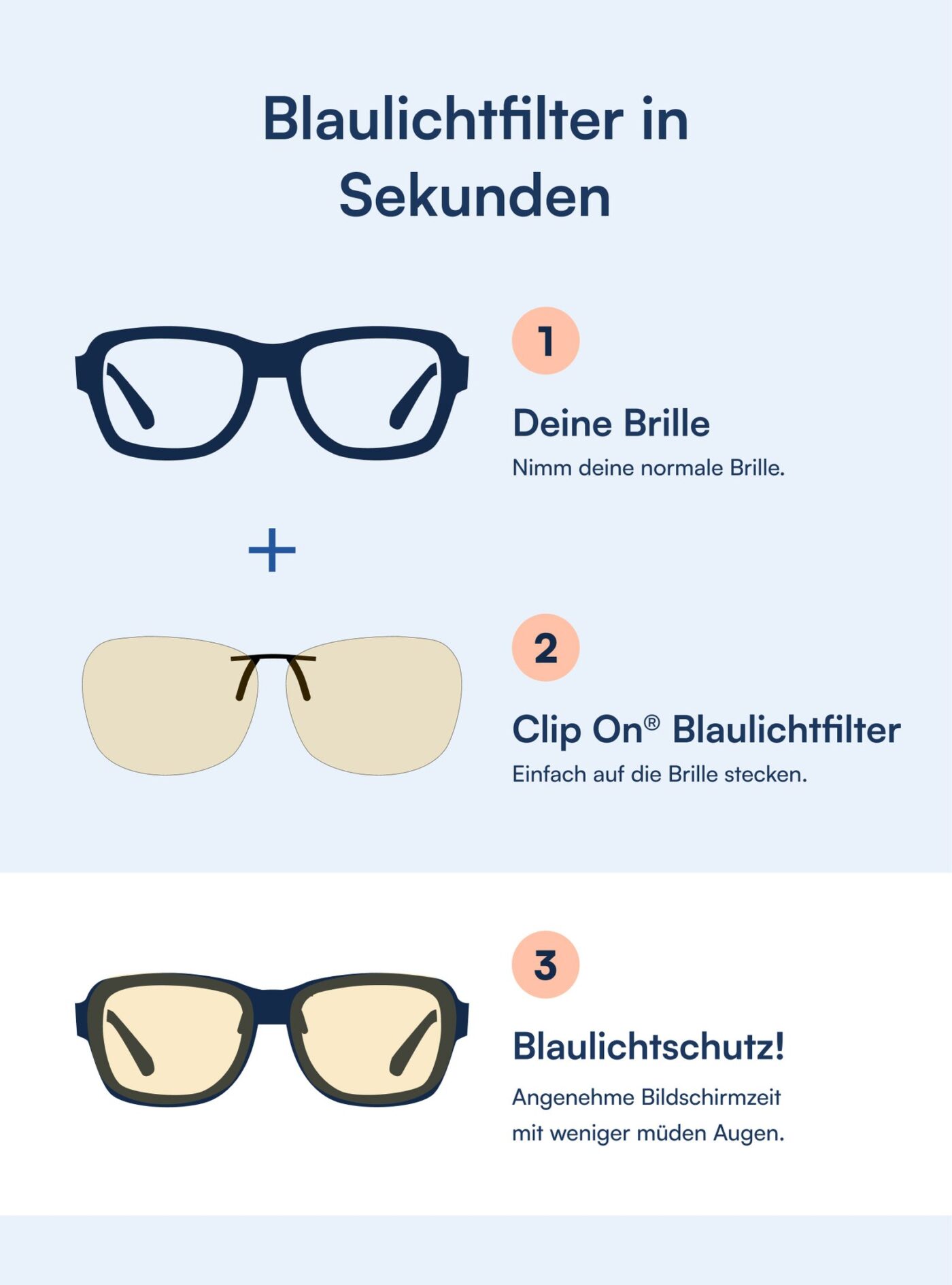 Clip On® Blaulichtfilter für Brillen