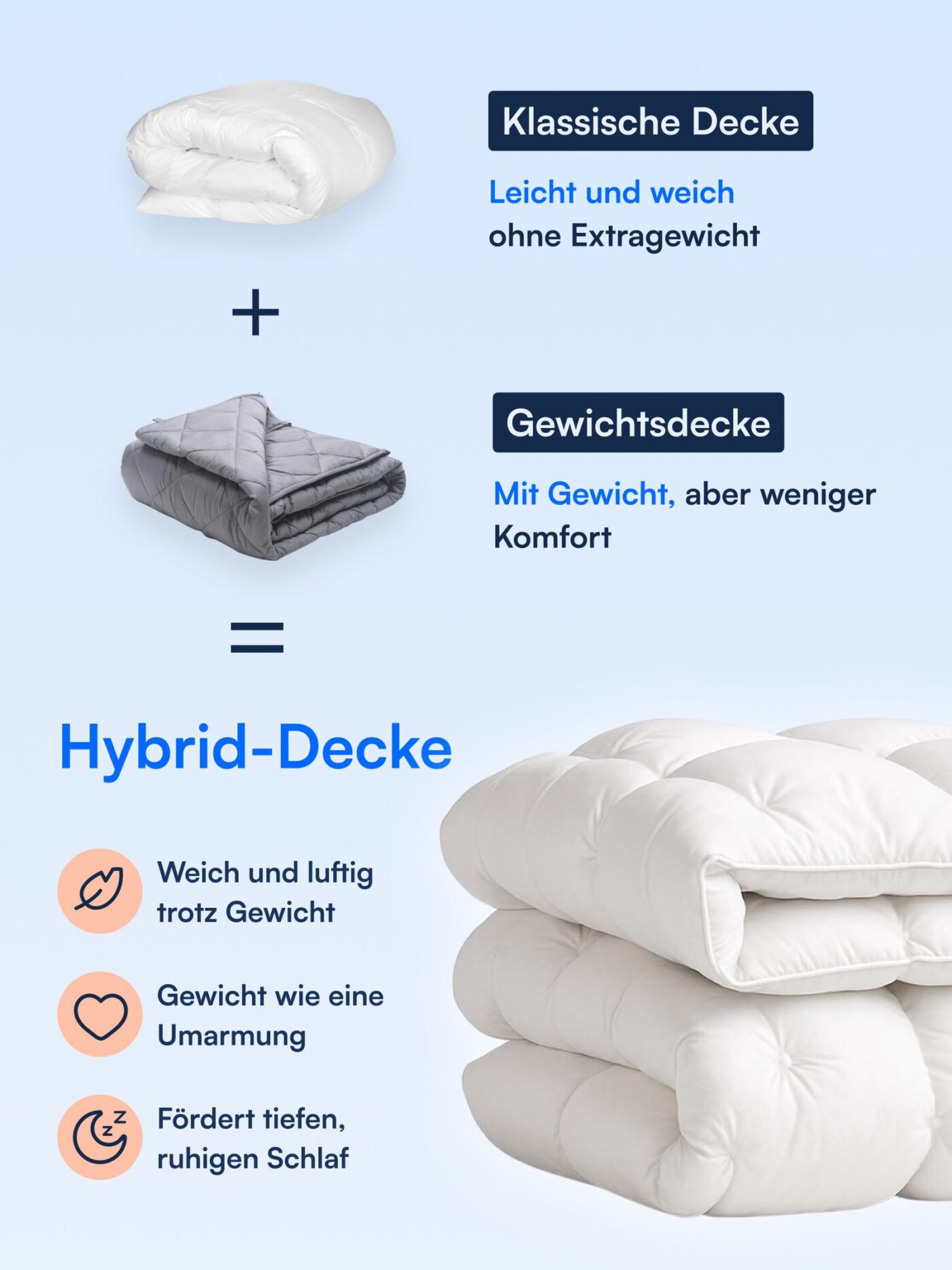 Nattelyst™ Hybrid-Gewichtsdecke
