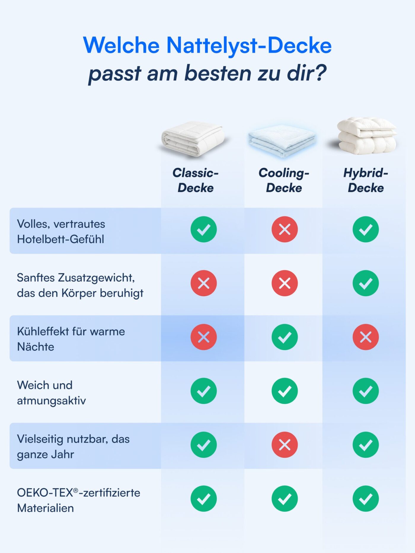 Nattelyst™ Hybrid-Gewichtsdecke