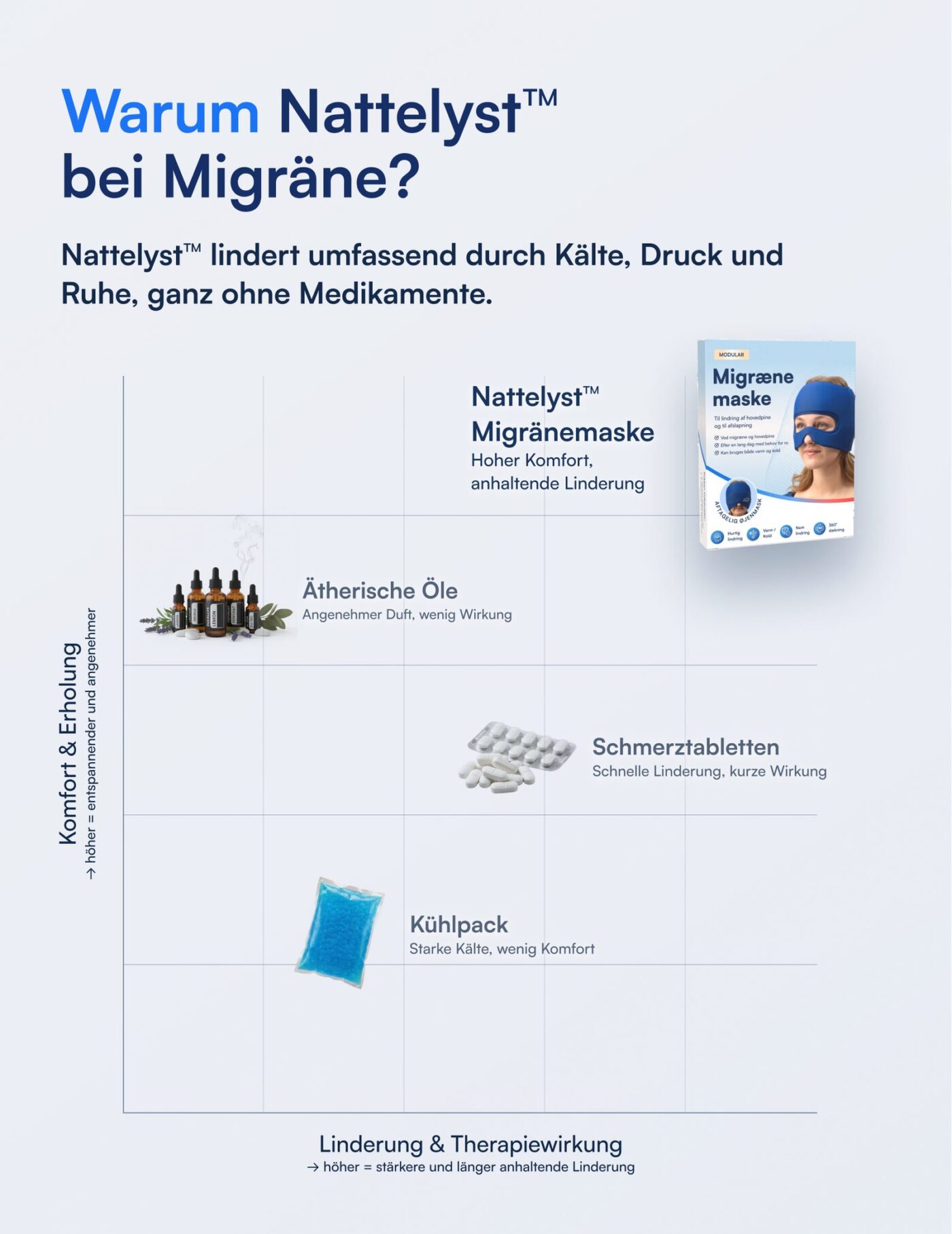 Nattelyst™ Migränemaske (Modular)
