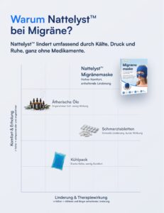 Nattelyst™ Migränemaske (Modular)