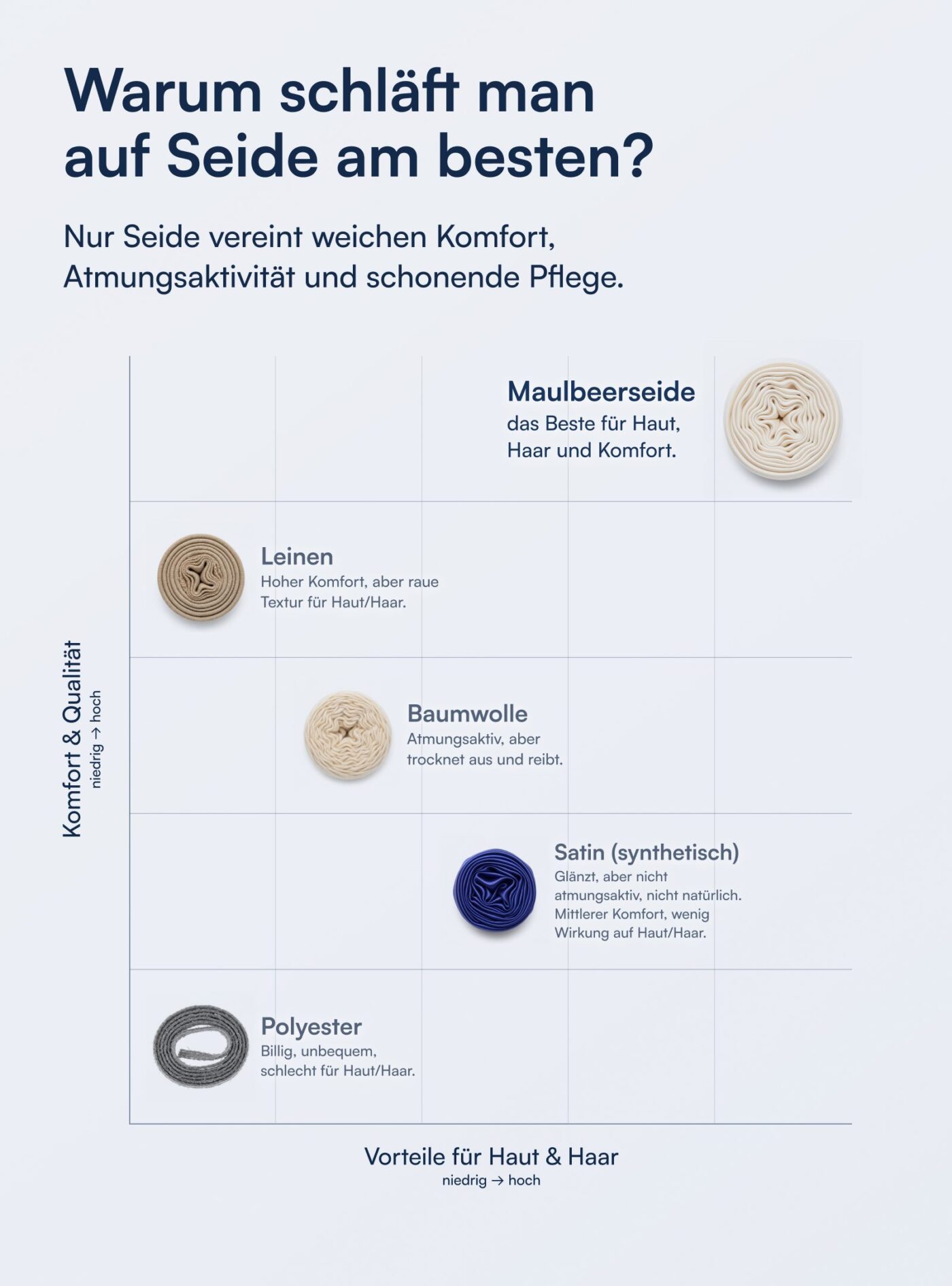Kissenbezug aus 100 % Maulbeerseide (OEKO-TEX) Beige