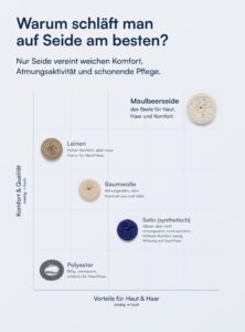 Kissenbezug aus 100 % Maulbeerseide (OEKO-TEX) Beige