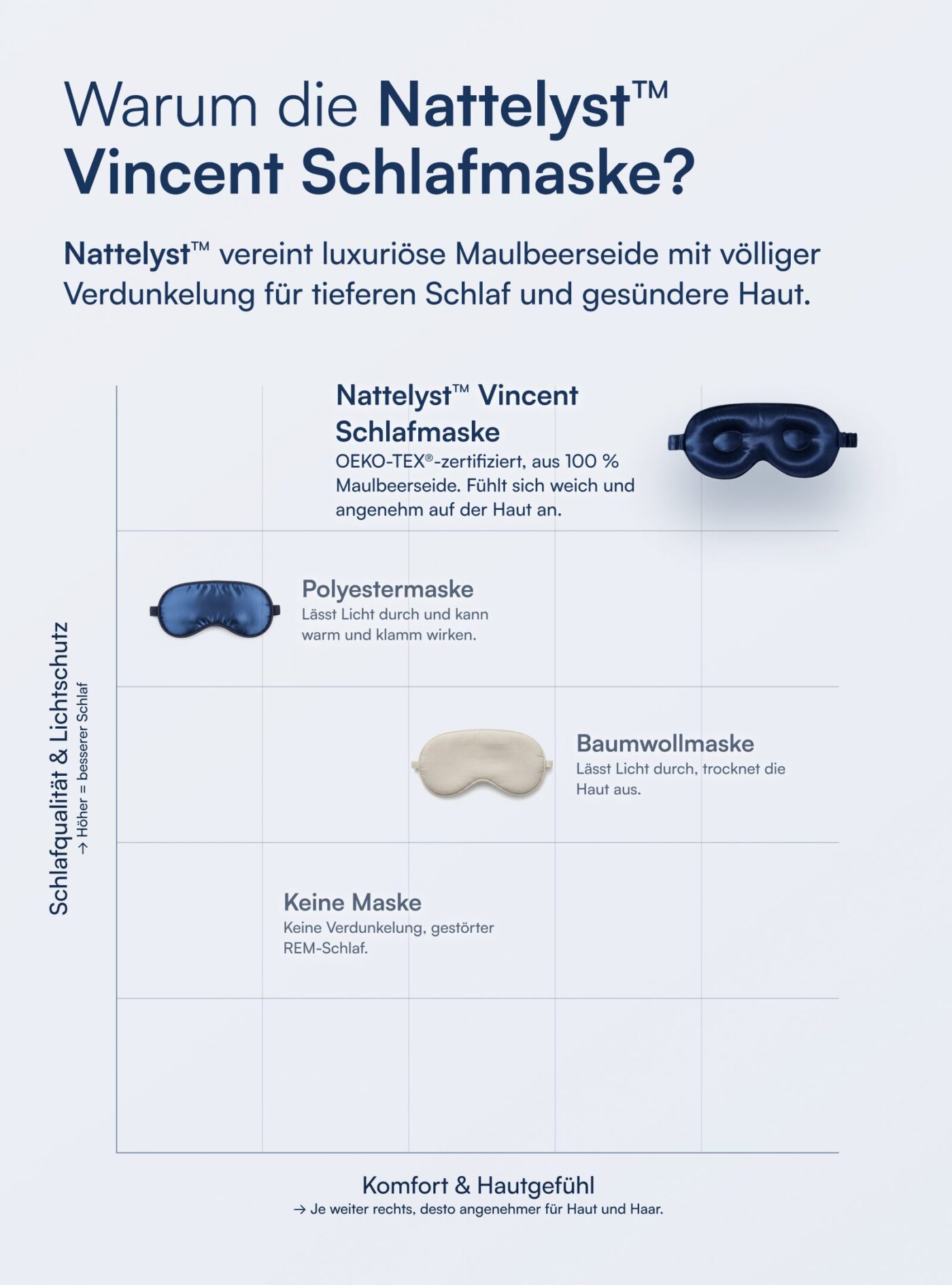 Vincent Schlafmaske aus 100 % Maulbeerseide