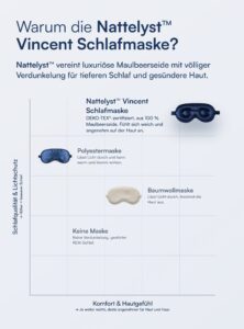 Vincent Schlafmaske aus 100 % Maulbeerseide