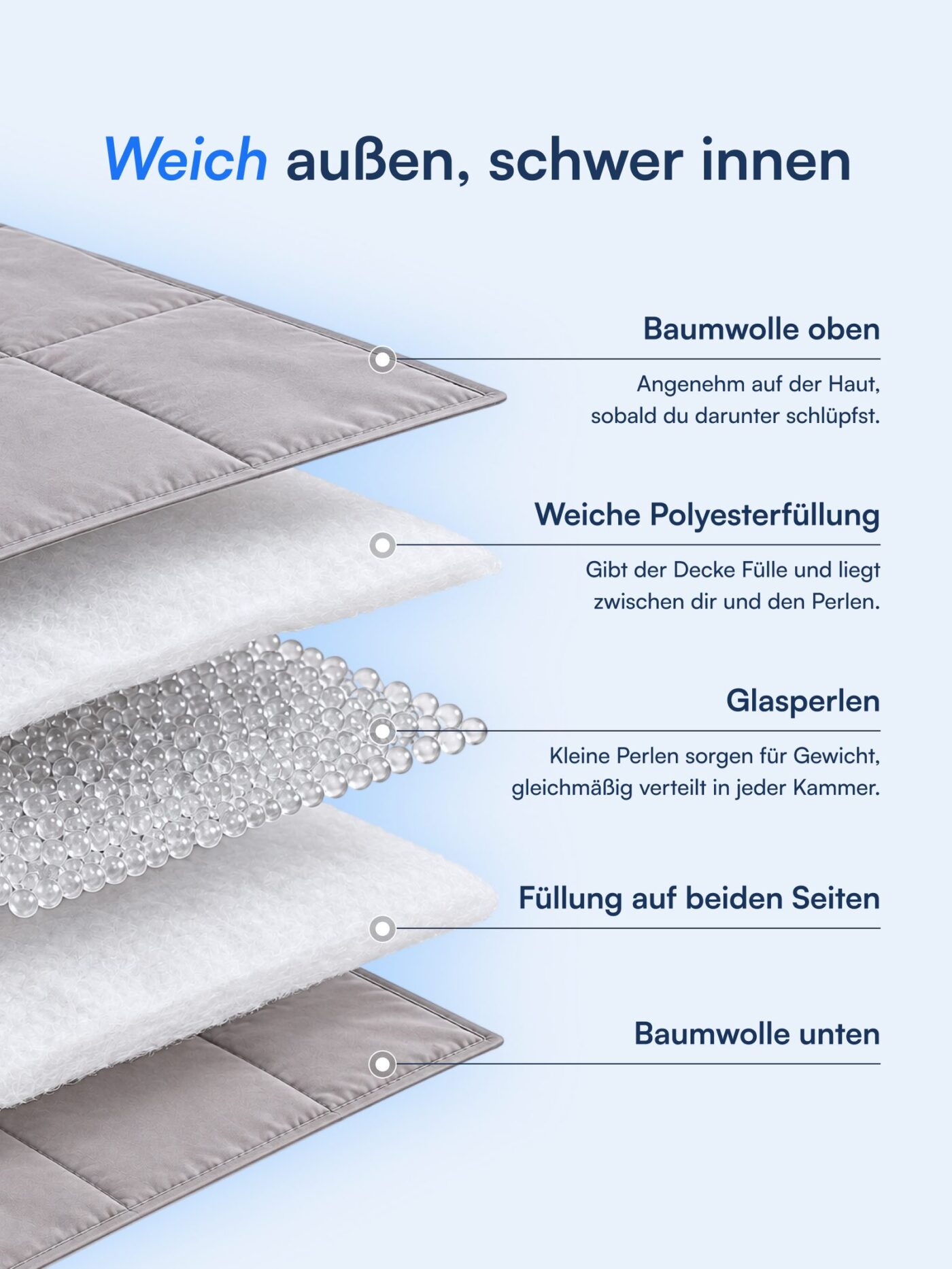 Nattelyst™ Gewichtsdecke