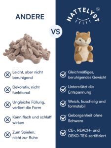 Vugg Bears™ Mika Gewichtskuscheltier (Otter)