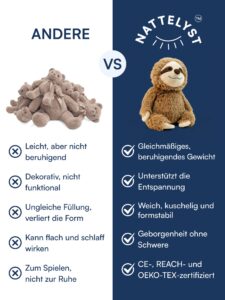 Vugg Bears™ Buddy Gewichtskuscheltier (Faultier)